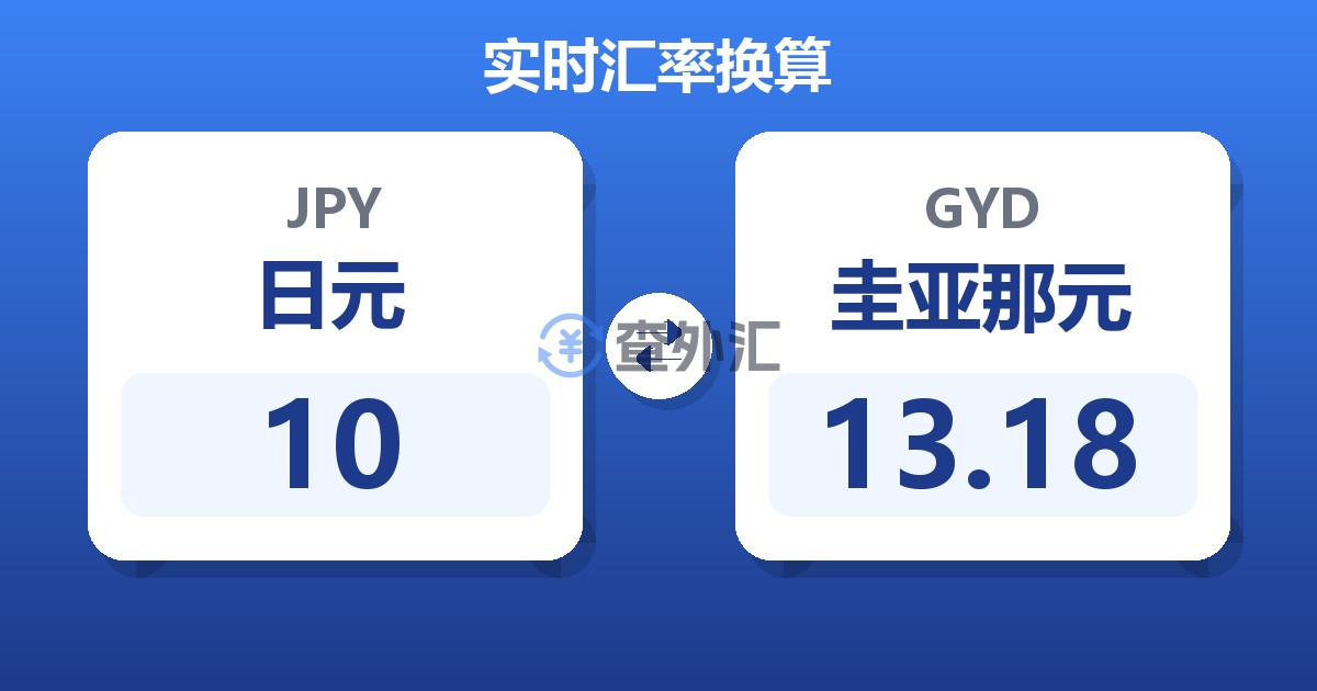 10日元兑圭亚那元