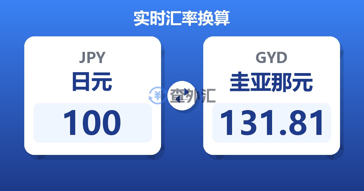 100日元兑圭亚那元