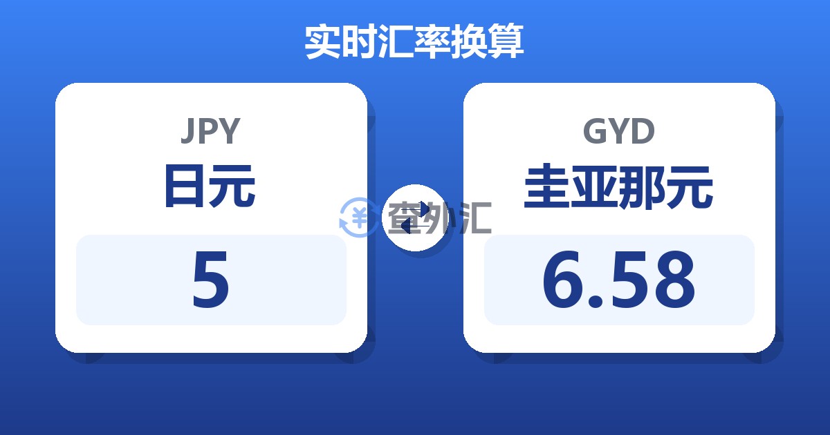 5日元兑圭亚那元