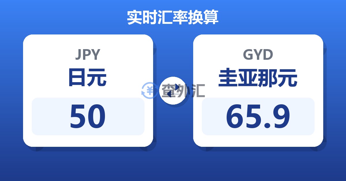 50日元兑圭亚那元