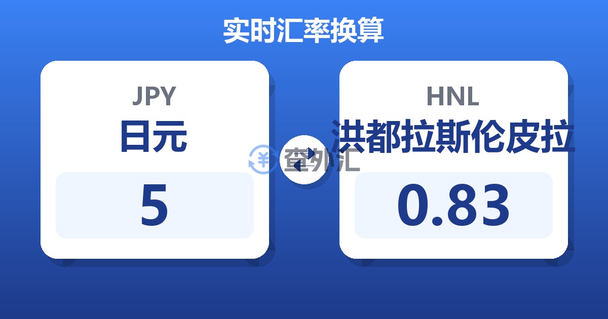 5日元兑洪都拉斯伦皮拉