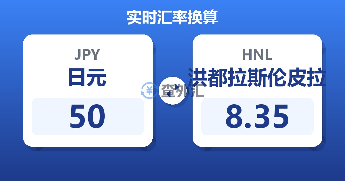 50日元兑洪都拉斯伦皮拉