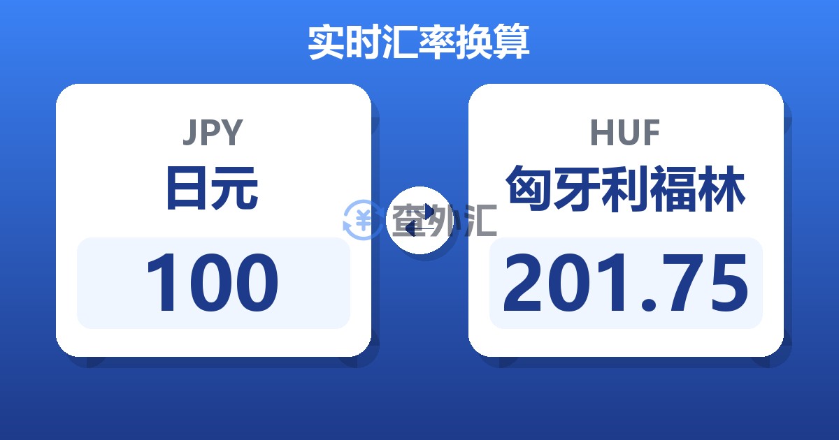 100日元兑匈牙利福林