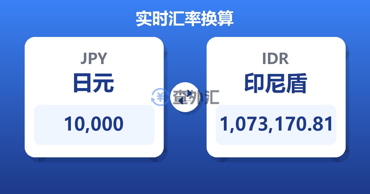 10,000日元兑印尼盾
