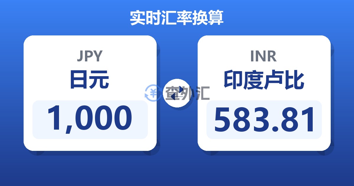 1,000日元兑印度卢比