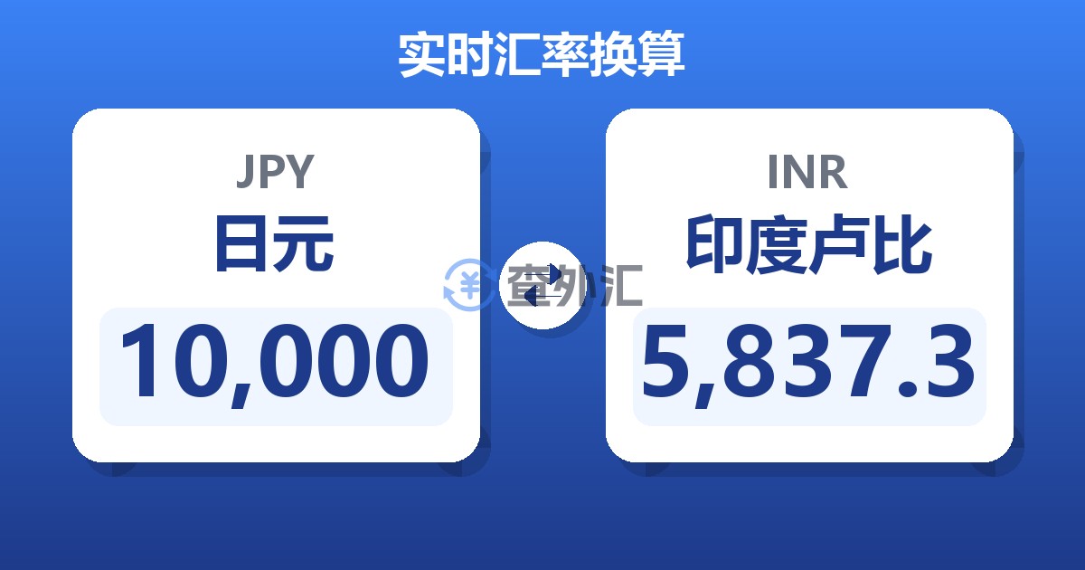 10,000日元兑印度卢比