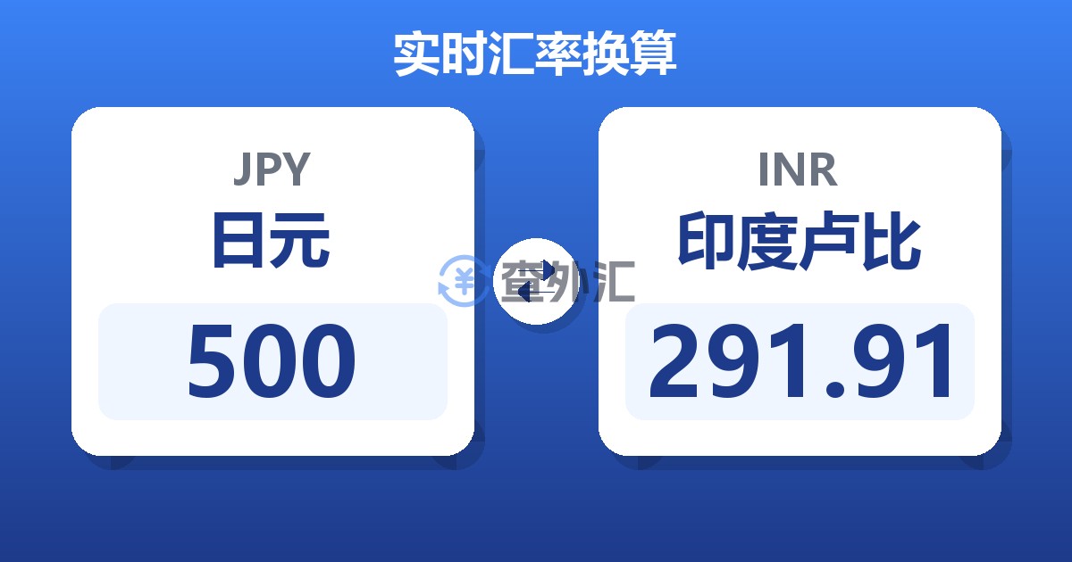 500日元兑印度卢比