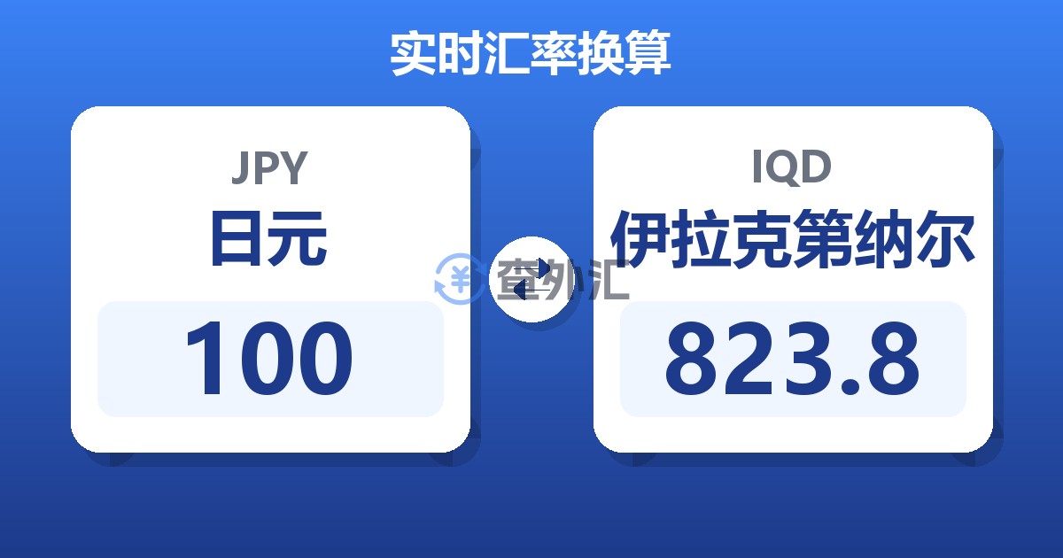 100日元兑伊拉克第纳尔