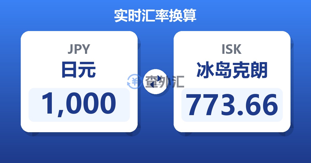 1,000日元兑冰岛克朗