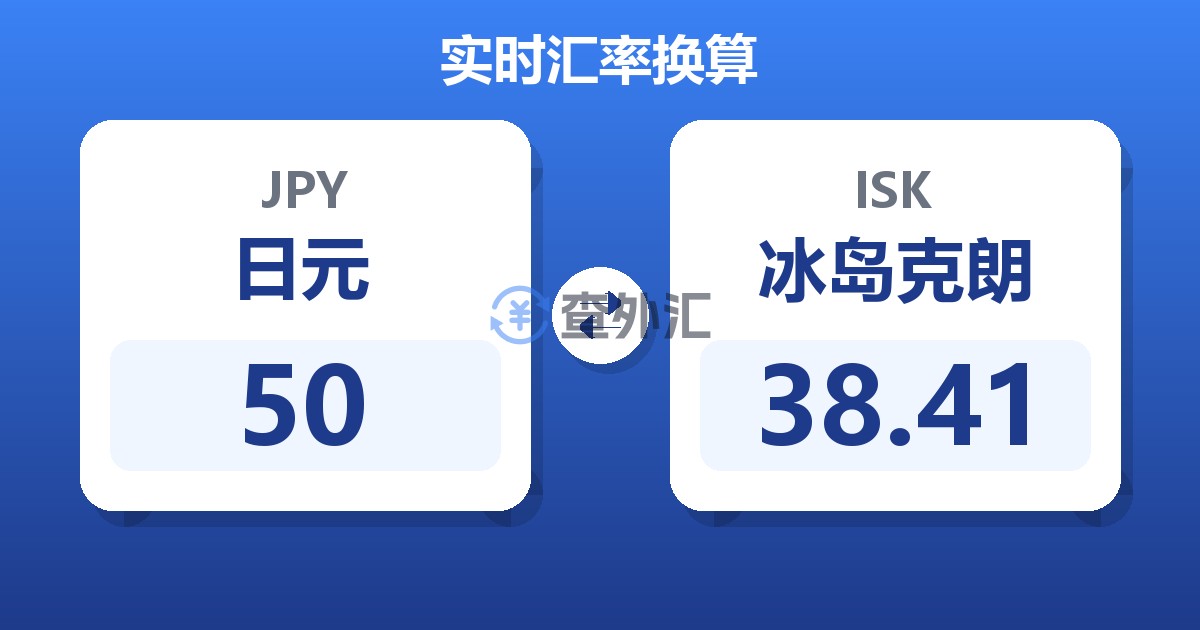 50日元兑冰岛克朗