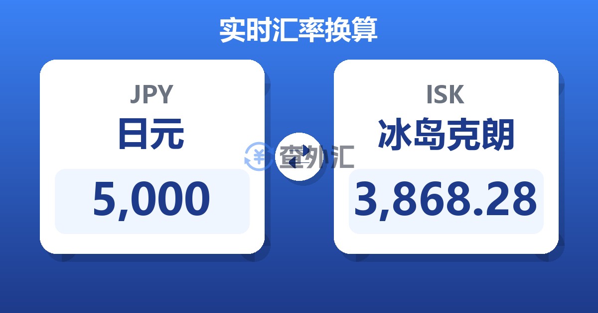 5,000日元兑冰岛克朗
