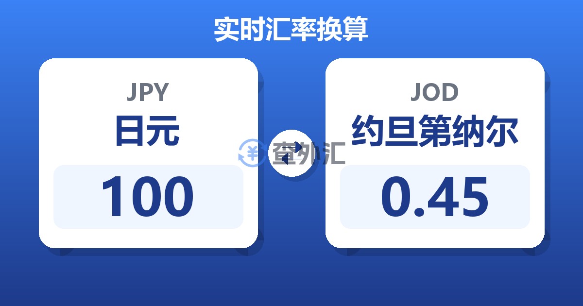 100日元兑约旦第纳尔