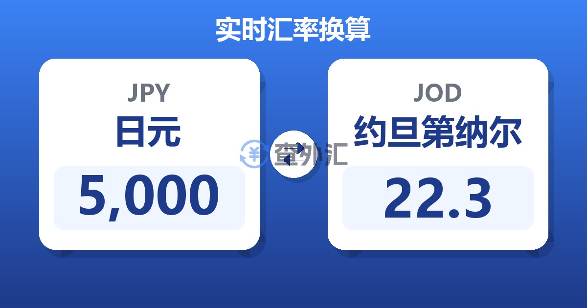 5,000日元兑约旦第纳尔