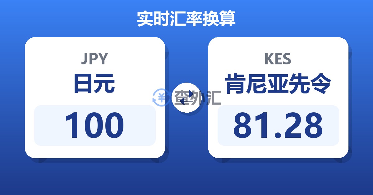 100日元兑肯尼亚先令