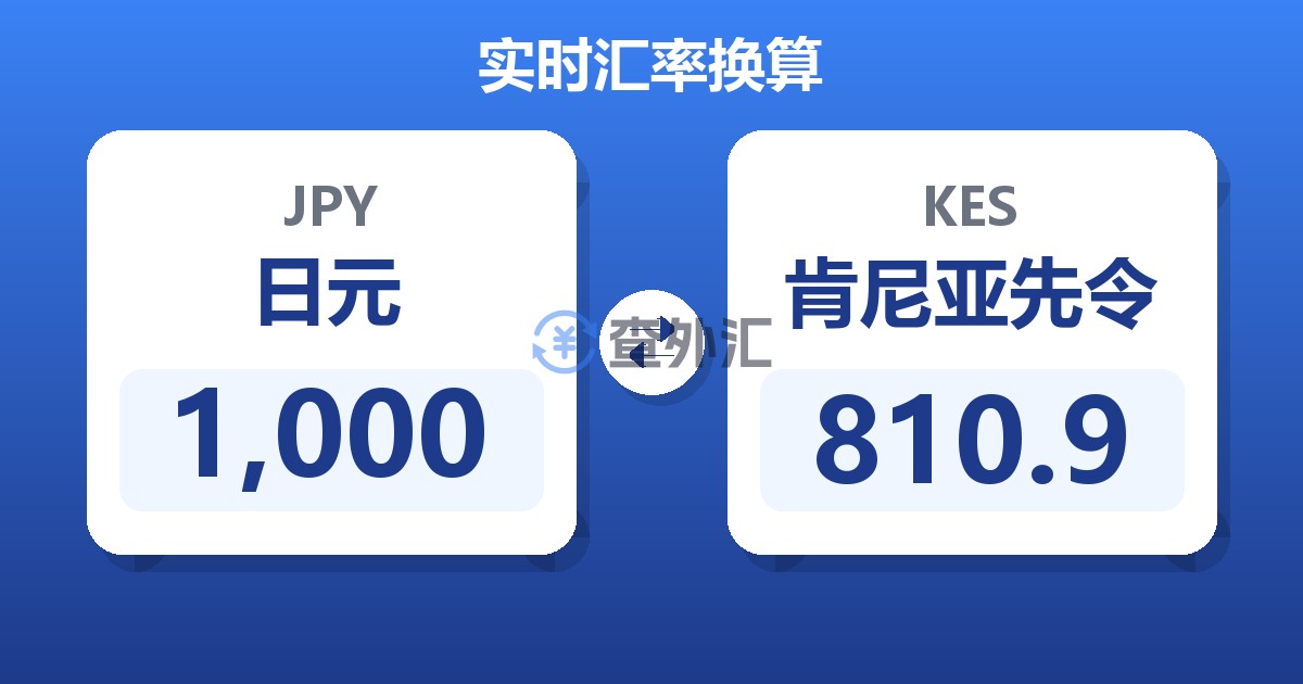 1,000日元兑肯尼亚先令