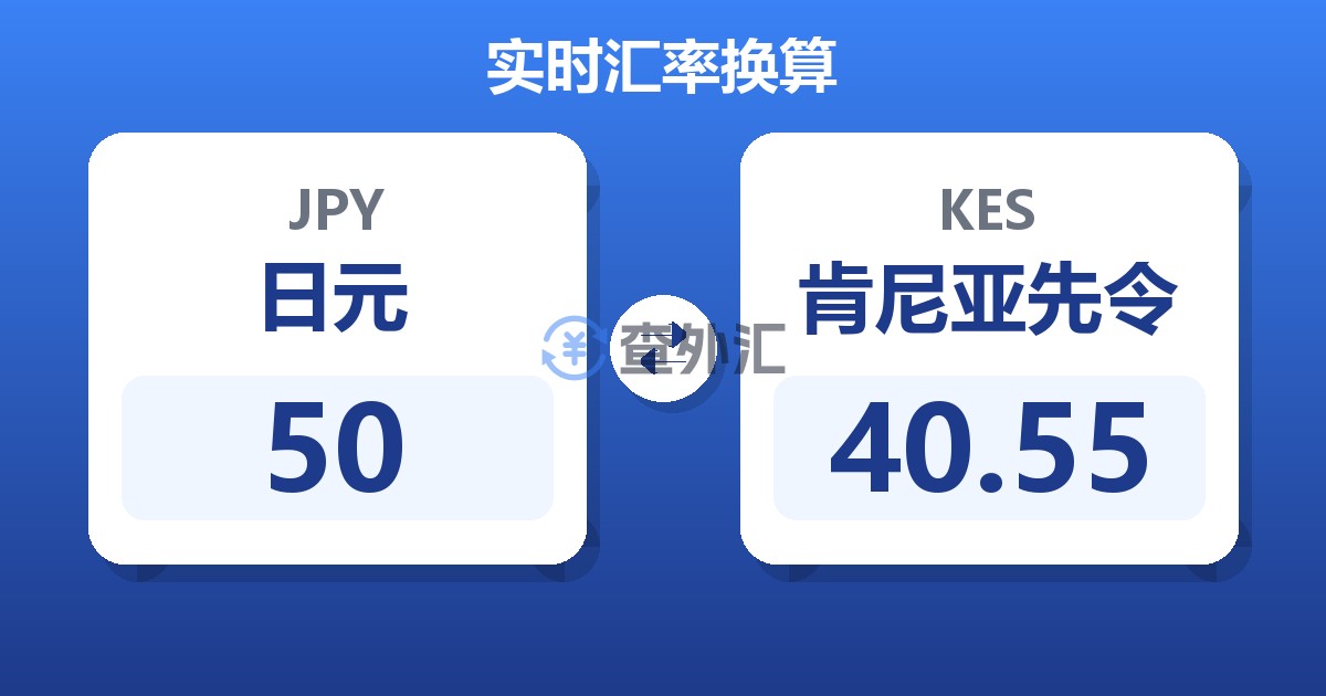 50日元兑肯尼亚先令