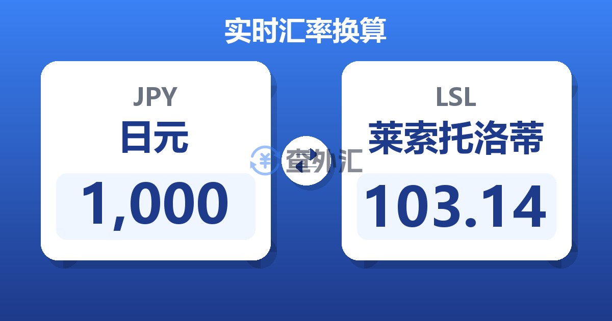 1,000日元兑莱索托洛蒂