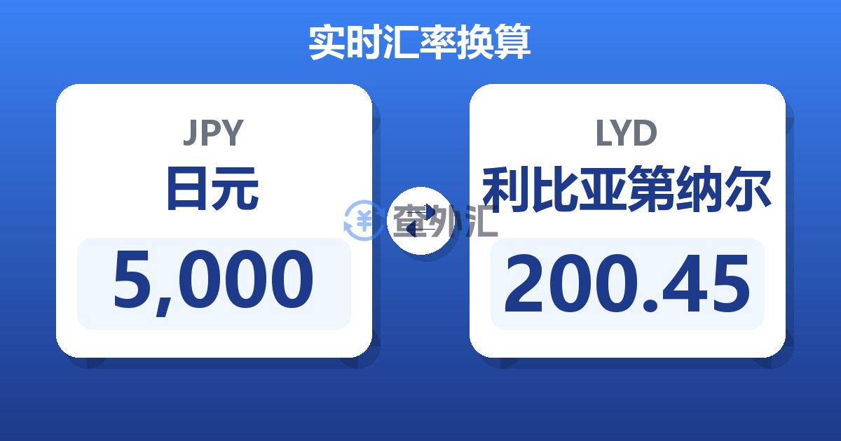5,000日元兑利比亚第纳尔