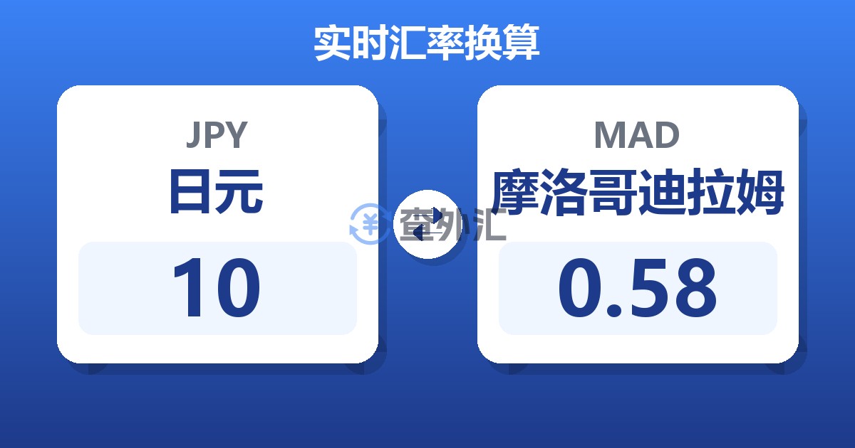 10日元兑摩洛哥迪拉姆