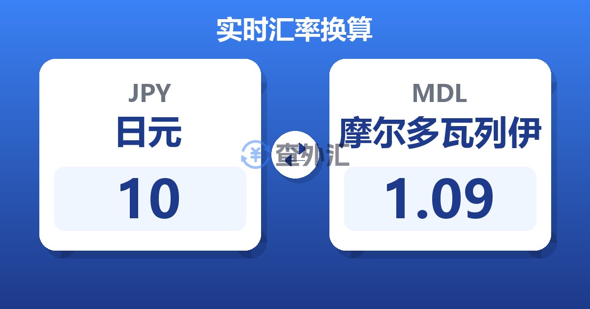 10日元兑摩尔多瓦列伊