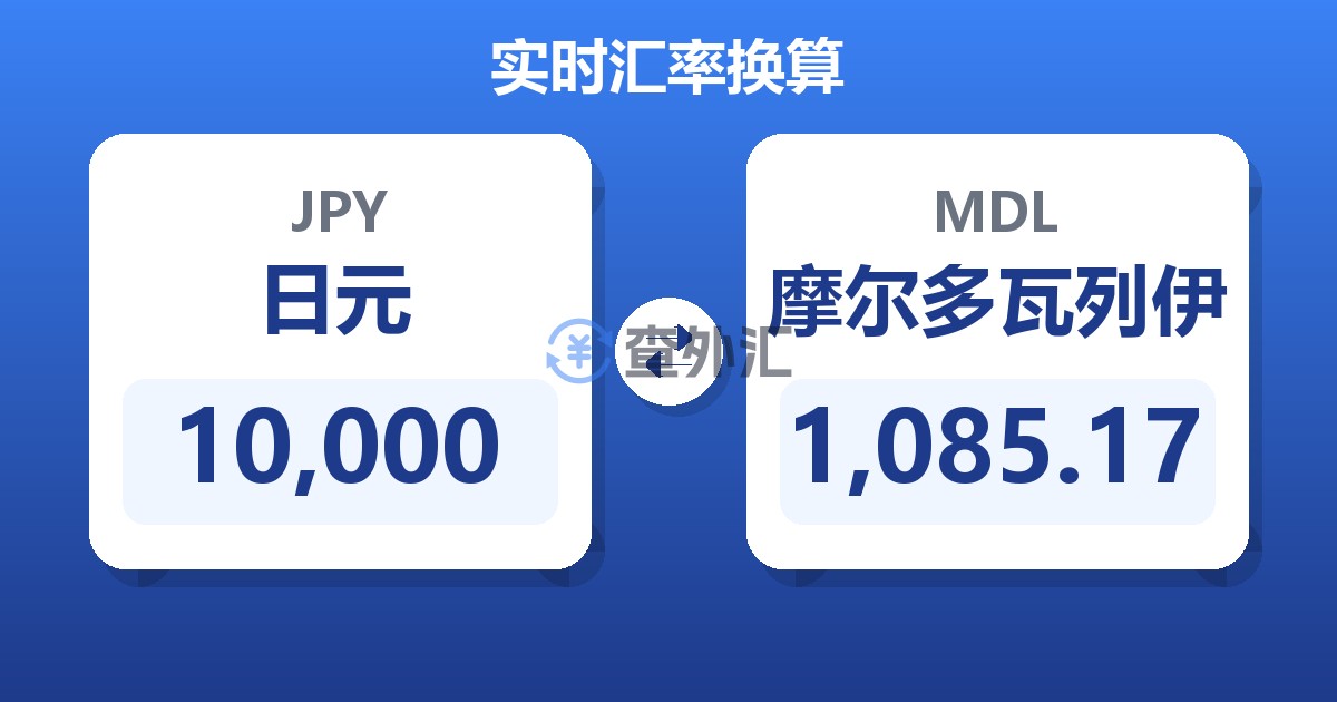 10,000日元兑摩尔多瓦列伊