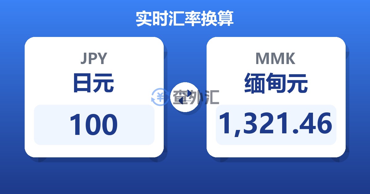 100日元兑缅甸元