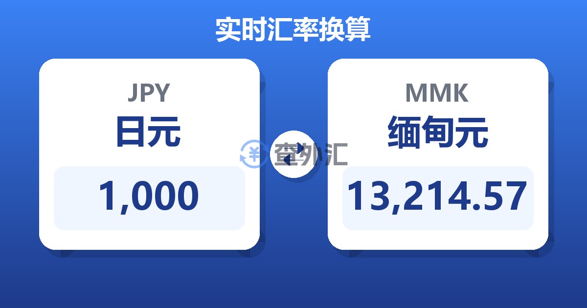 1,000日元兑缅甸元