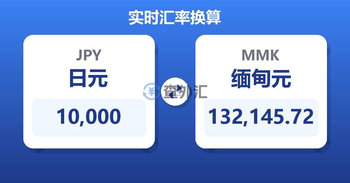 10,000日元兑缅甸元