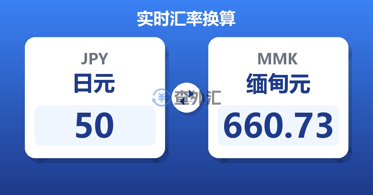 50日元兑缅甸元