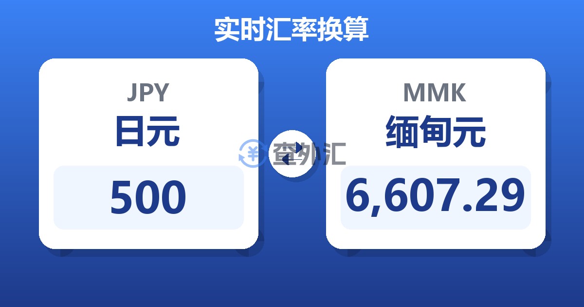 500日元兑缅甸元