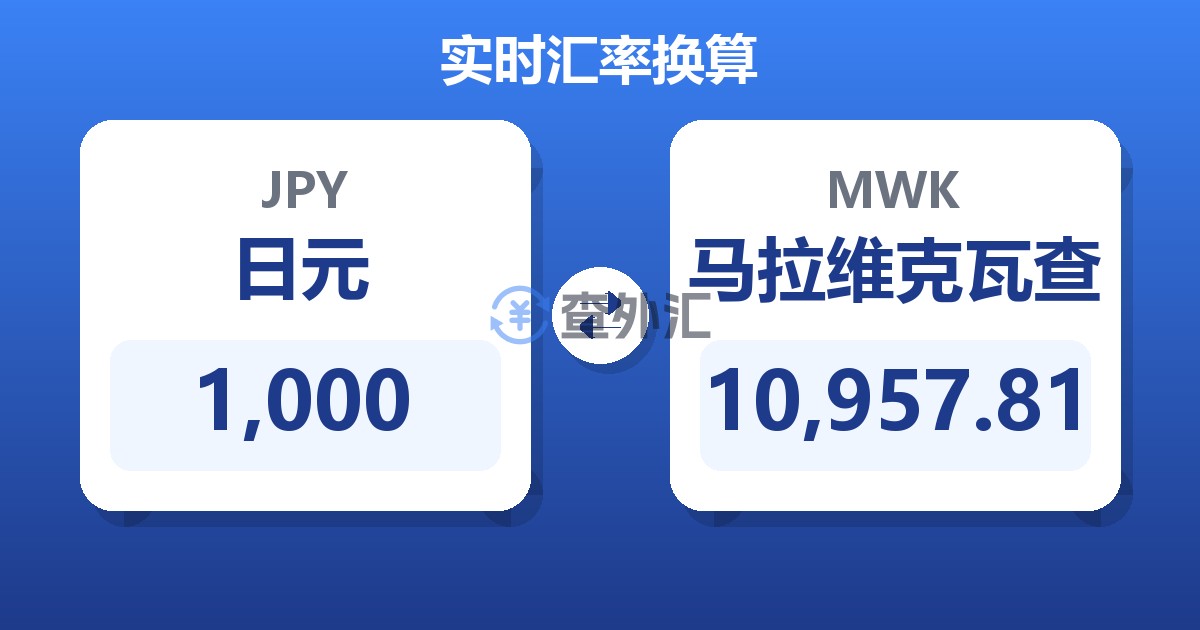 1,000日元兑马拉维克瓦查