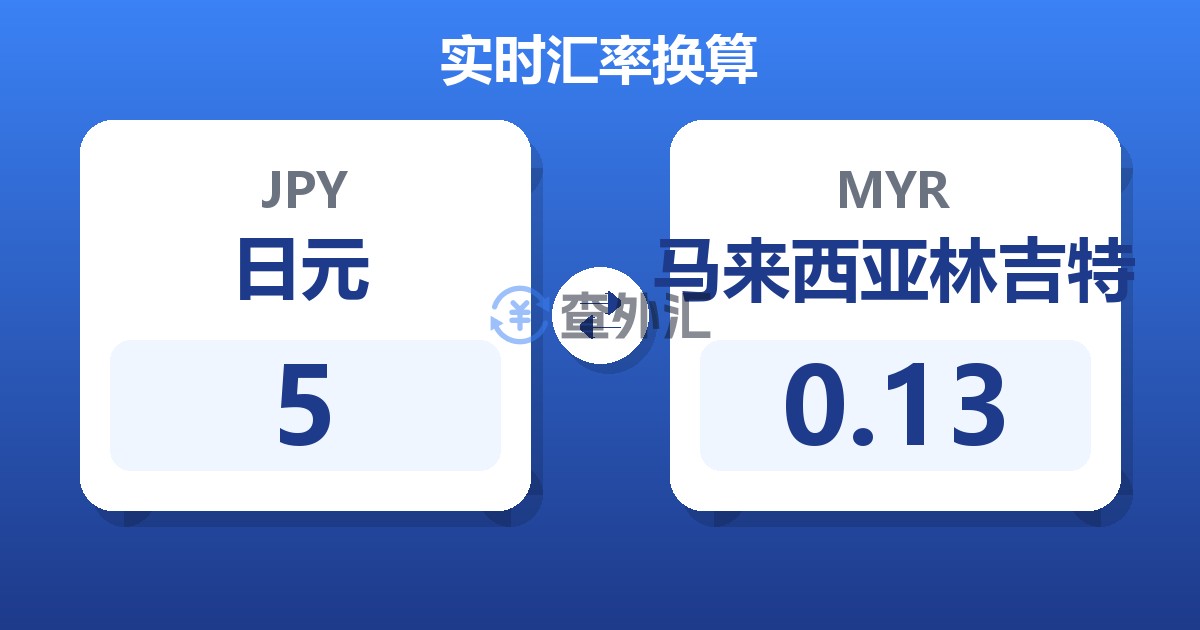 5日元兑马来西亚林吉特