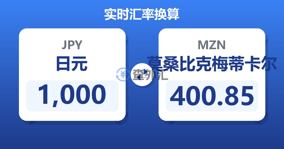 1,000日元兑莫桑比克梅蒂卡尔