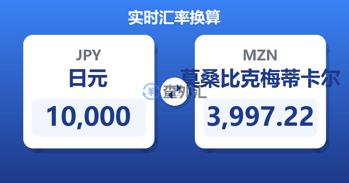 10,000日元兑莫桑比克梅蒂卡尔