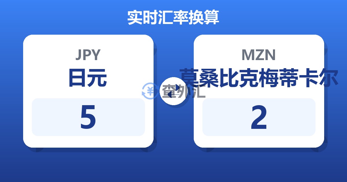 5日元兑莫桑比克梅蒂卡尔