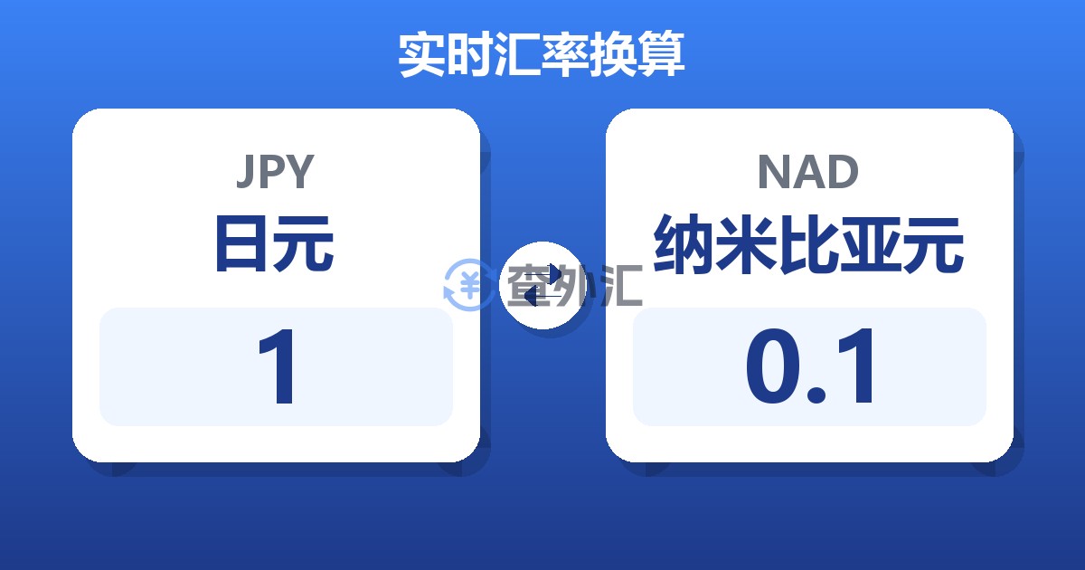 1日元兑纳米比亚元