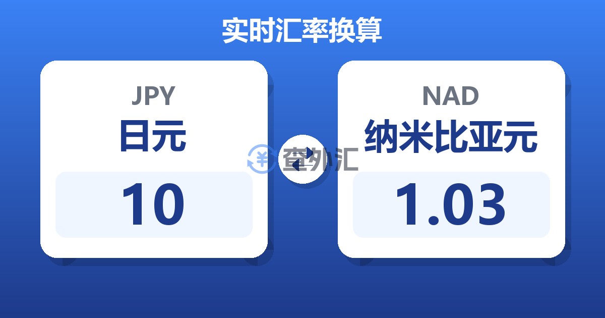 10日元兑纳米比亚元