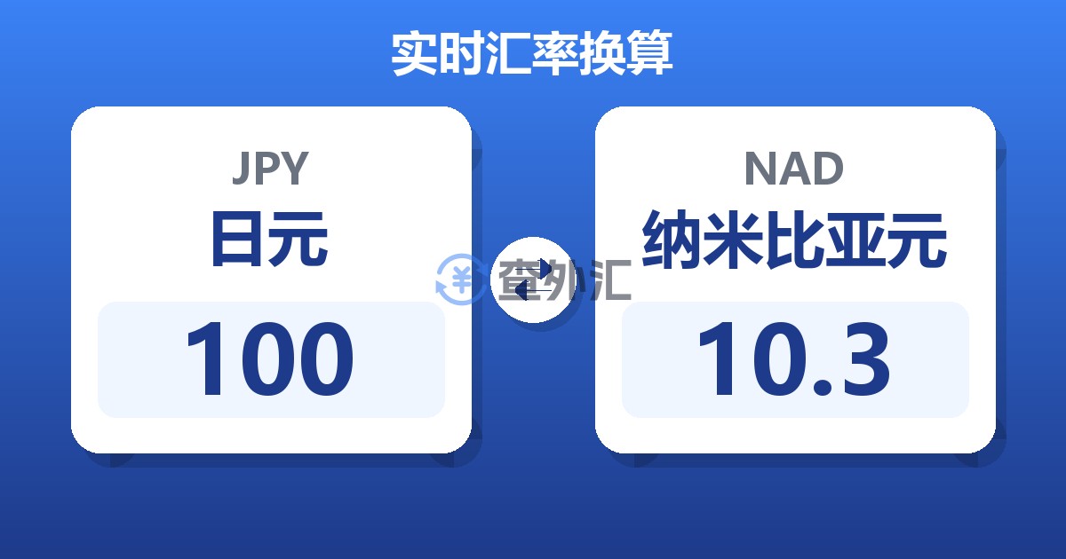 100日元兑纳米比亚元