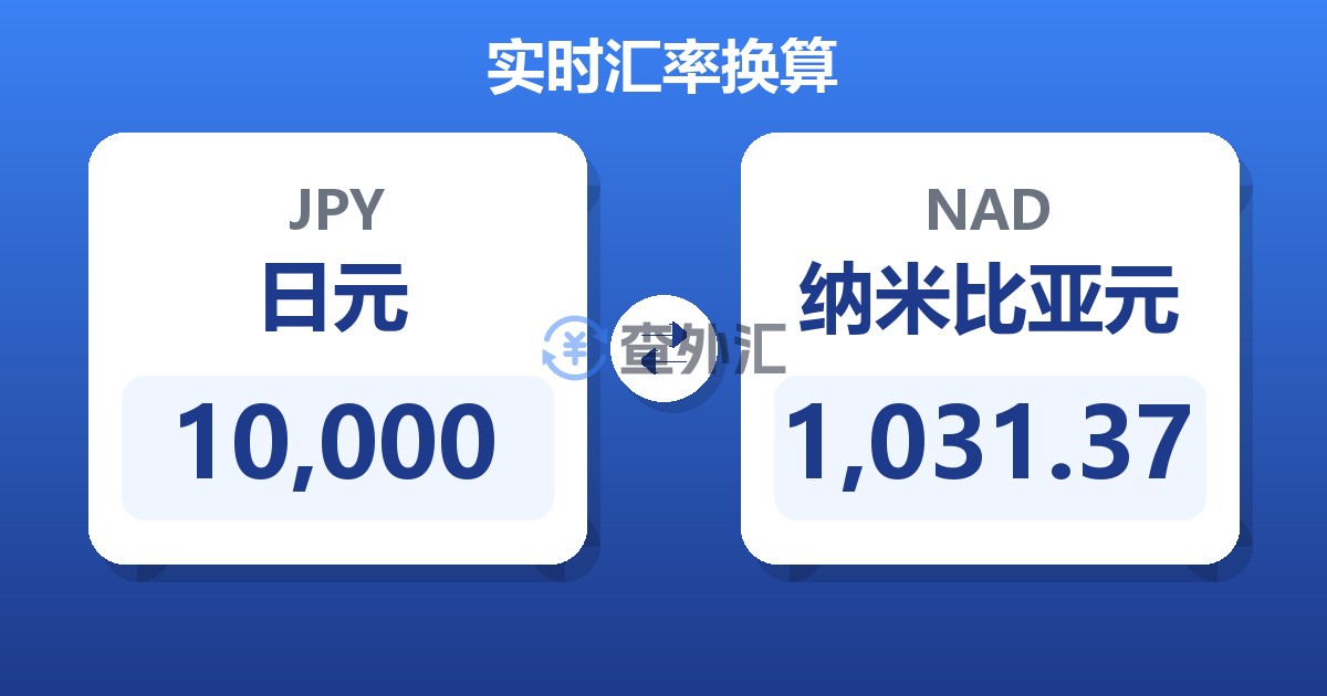 10,000日元兑纳米比亚元