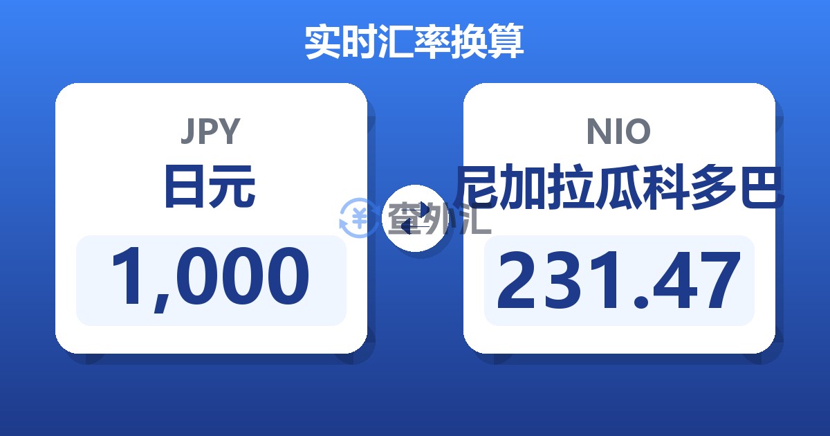 1,000日元兑尼加拉瓜科多巴