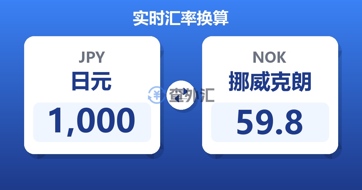 1,000日元兑挪威克朗