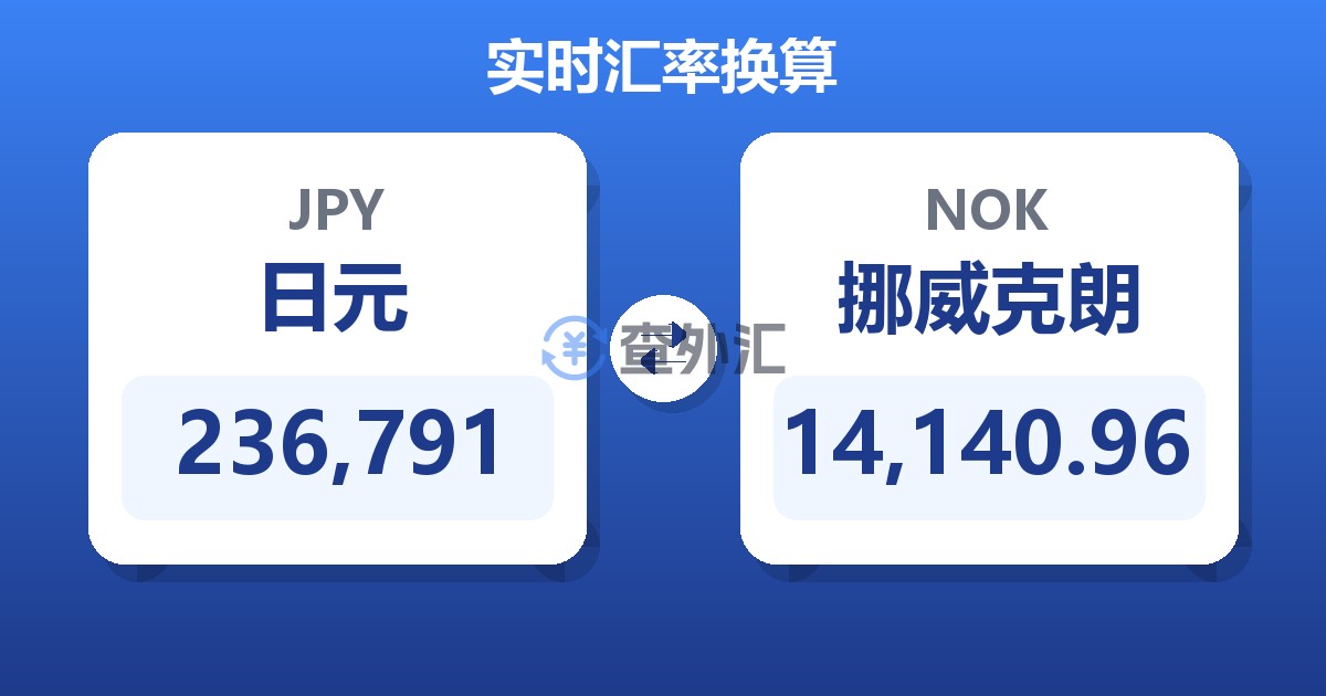 236,791日元兑挪威克朗