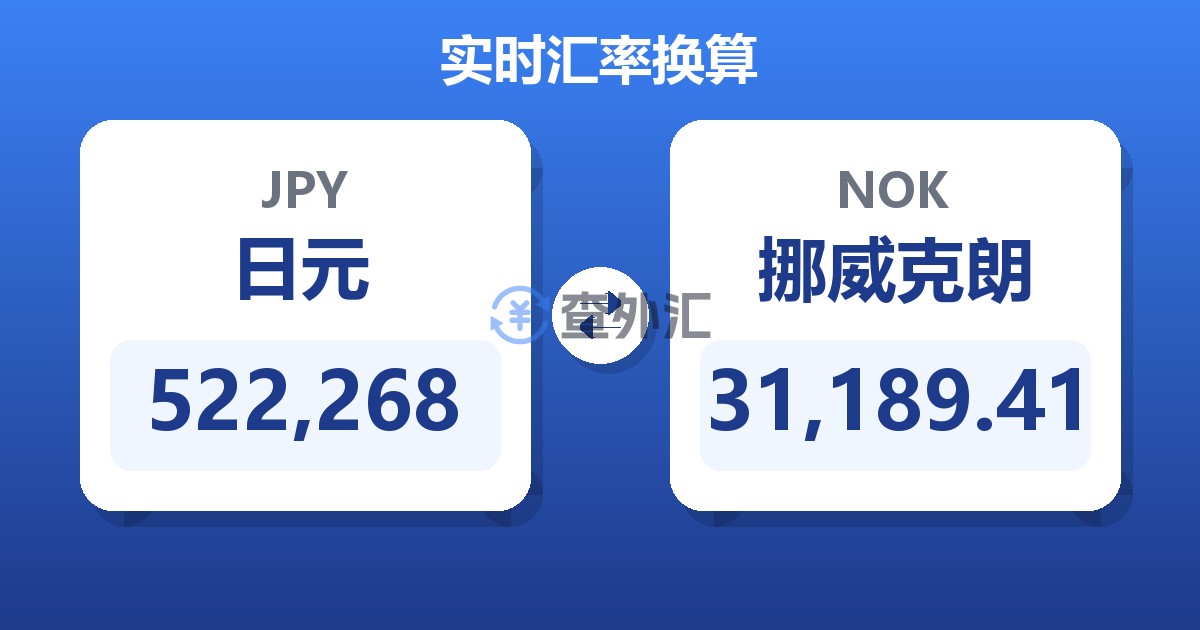 522,268日元兑挪威克朗