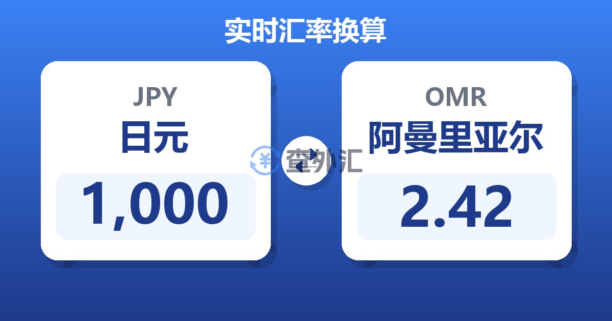 1,000日元兑阿曼里亚尔
