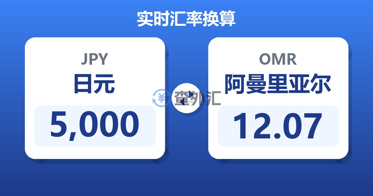 5,000日元兑阿曼里亚尔