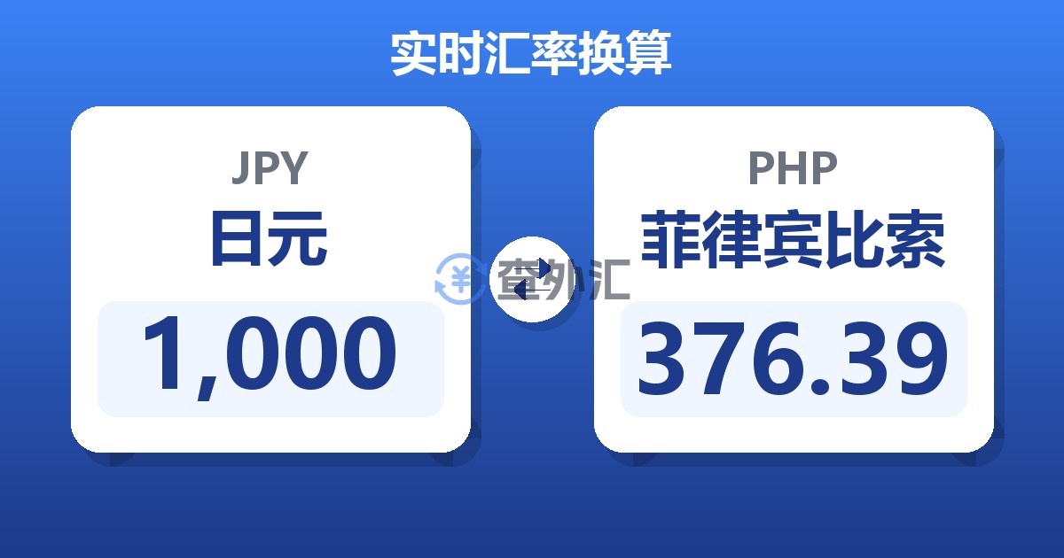 1,000日元兑菲律宾比索