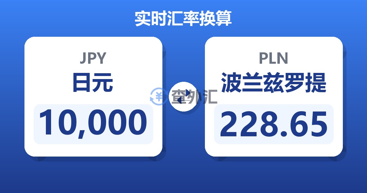 10,000日元兑波兰兹罗提