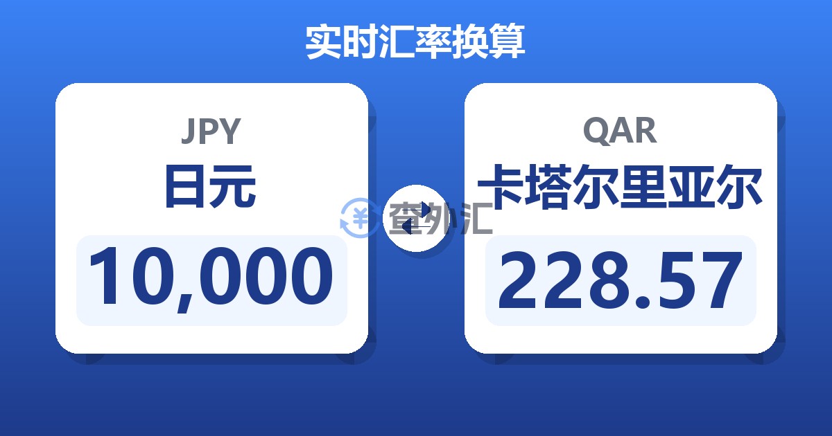 10,000日元兑卡塔尔里亚尔