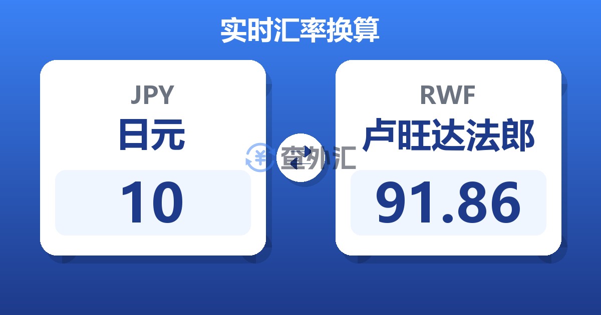 10日元兑卢旺达法郎