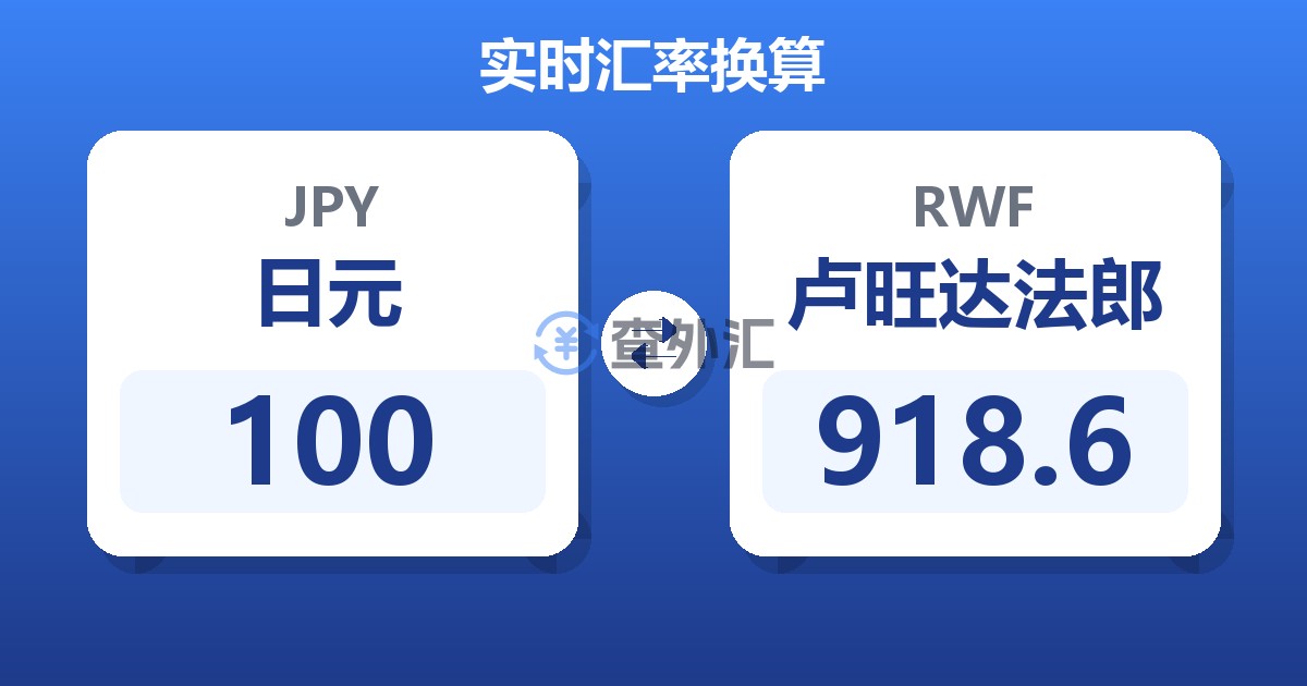 100日元兑卢旺达法郎